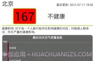 全国空气质量指数v4.2.8截图