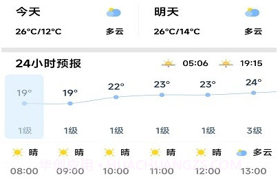 致胜天气v2.2.5截图