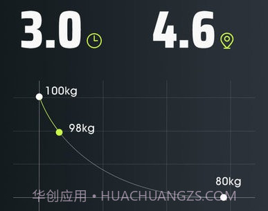 摩刻健身平台v1.2.11截图