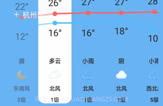 淑芳准时天气v1.0.9截图