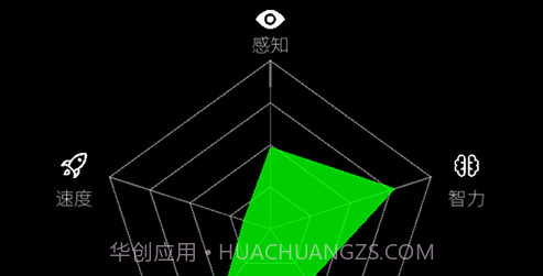 我的属性v1.12截图