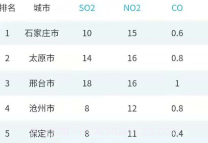 慧聚环境v1.0.21截图