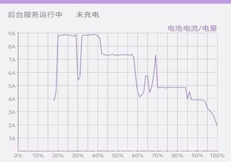 充电统计v1.0.5截图