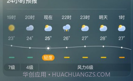 呱呱天气v1.0.11截图