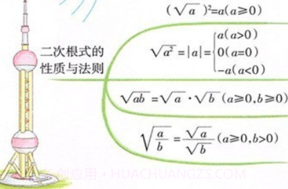 八年级下册数学辅导2.10.20截图