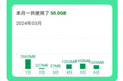 超省流量v2.0.5截图