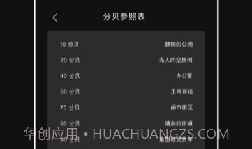 标准噪音分贝检测仪v1.0.8截图