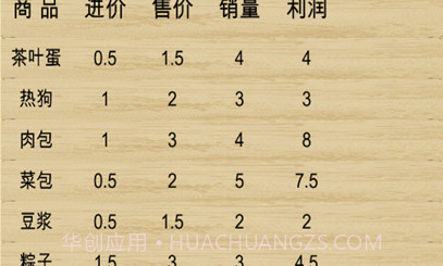 超市模拟器迷你版v1.9截图