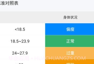 body记录器体重记录平台v5.10截图