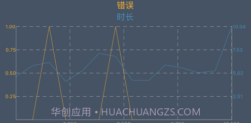 手速大师v1.10截图