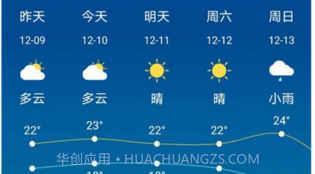 一个天气预报v2.14截图