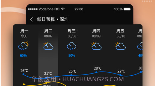 超本地天气v1.9截图