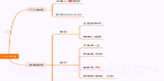 思维脑图v1.12截图