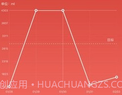 吨吨日记v1.3.15截图
