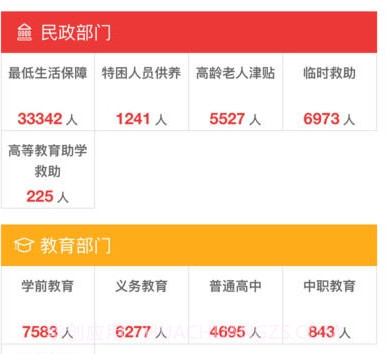 社会救助平台v2.3.15截图