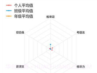 外语通初中校园版官网v2.7.6截图