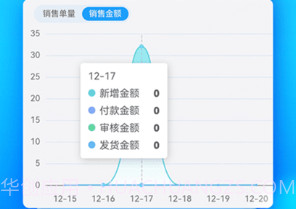 旺店通企业版pda2v2.11.8.11截图