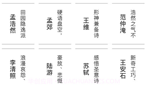 唐诗宋词appv1.15截图
