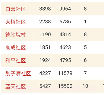 数智街道v1.0.11截图