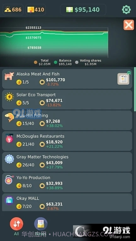 Stakeholder Game最新版0.121截图