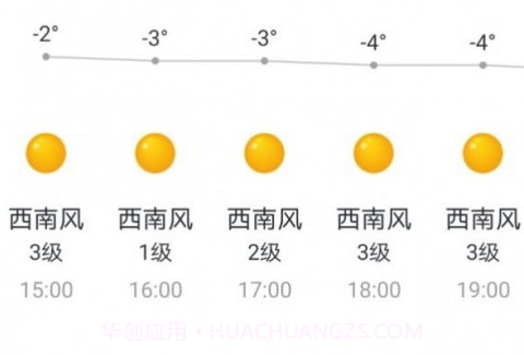 全民天气红包版v2.9.2.12截图