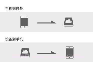 aigo diskv2.0.17截图