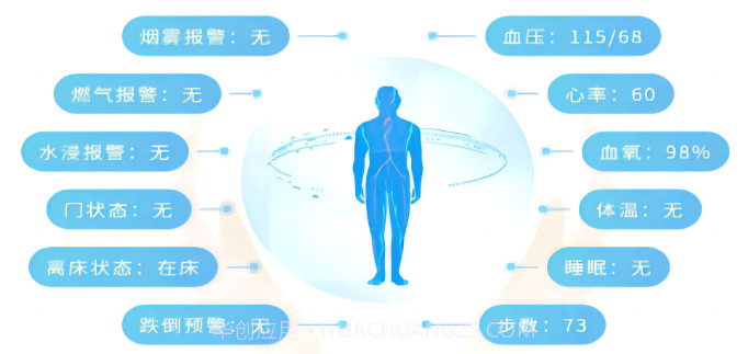正大医云v1.0.13截图