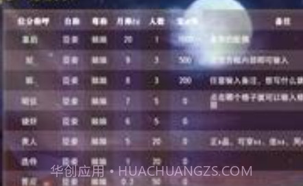 帝梦之后宫天下易次元v2.7.12截图