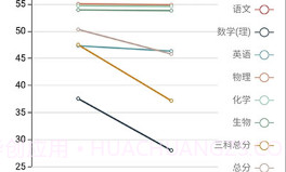 达美嘉v10.13截图