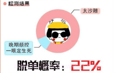 2020年度脱单预测v1.20截图