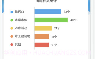 金华智慧巡河v2.0.5.13截图