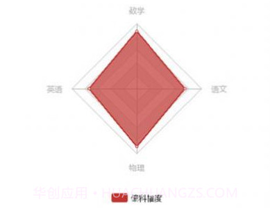 博学云学生端查成绩v3.13截图