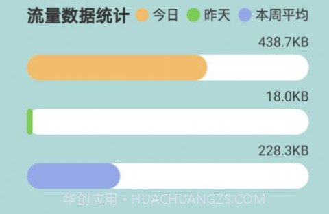 神话流量v2.0.14截图