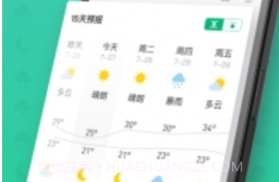 彩云天气最新版v5.0.14截图
