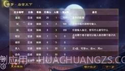 帝梦之后宫天下V2.7.14截图