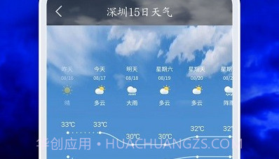 天气云图降雨分布实时v1鐎瑰宕渧1.13截图