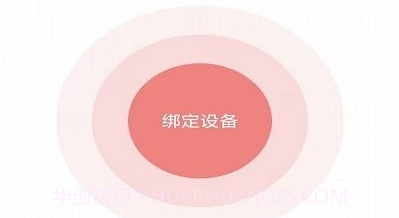 健拓医疗v1.0.14截图