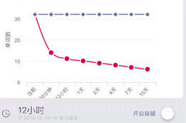 墨典单词v1.0.13截图