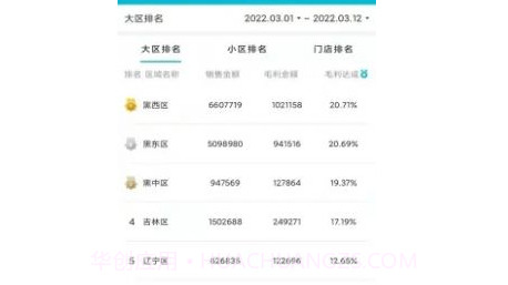 店铺运营BI系统v9.2.22截图