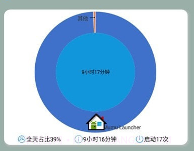 屏幕使用管理v1.0.16截图