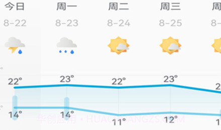 芒果天气预报v1.0.23截图