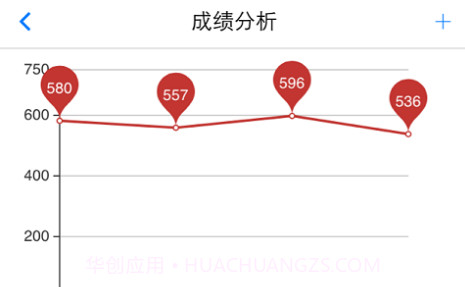 成绩分析大师v1.21截图