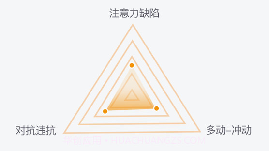 专注力测评v1.0.18截图