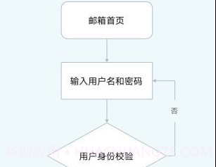 MindFlowv1.1.19截图
