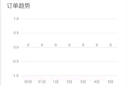 精医链销售端v1.0.20截图