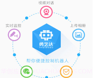 小勇机器人v2.0.20截图