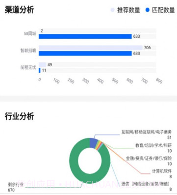 AI就业v1.0.22截图