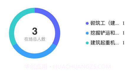 海康智慧工地v1.6.29截图