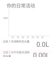 美哒饮水健康v9.1.0.27截图