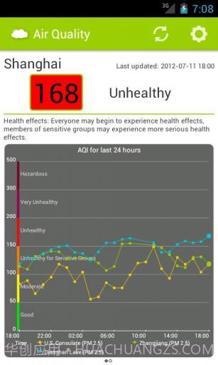 全国空气质量指数截图2 全国空气质量指数截图2